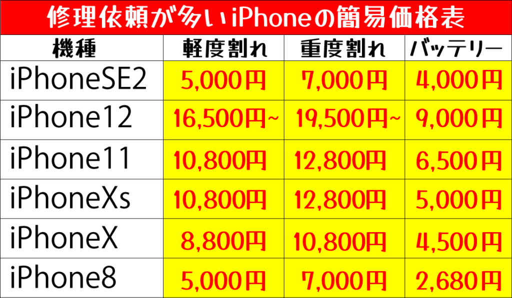 iPhone簡易修理価格表