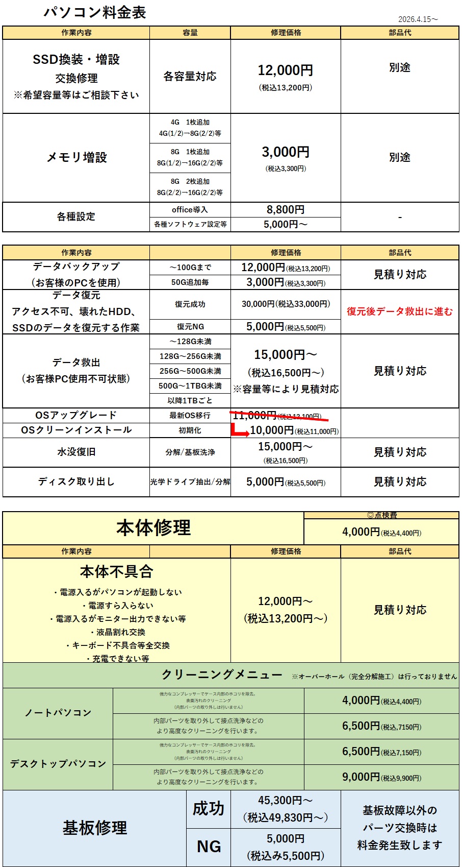北千住でパソコン修理ならお任せ下さい。パソコン修理のプロスタッフが修理いたします。SSD換装、電源不良、ロゴループ、液晶割れや操動作が遅い、OSのアップデート等あらゆる症状に対応致します、故障や不具合、他店舗で断られてエしまった修理もお気軽にご相談ください！